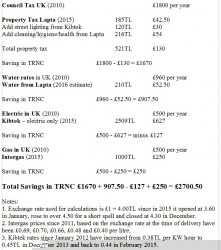 TRNC cost savings.jpg