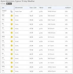 Esentepe Weather.JPG