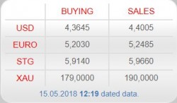 GBP v Tl.JPG
