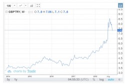 gbptry5Yr221018.jpg