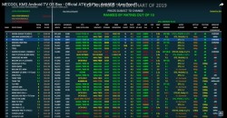 Mecool KM3  Rating