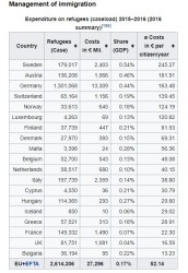 migration1.JPG (84.63 KiB) Viewed 330603 times source - https://en.wikipedia.org/wiki/European_migrant_crisis