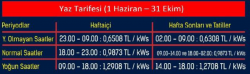 Rates.png