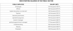 new salaries PS.JPG