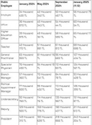 salaries chart.JPG