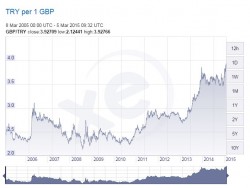 Pound v TurLira.JPG
